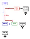 Schema Impianto FTTH.jpg