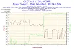 2018-05-17-12h26-Voltage-CPU VCORE.png