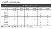 msi_z370_procarbon_satapcietable.jpg