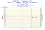 2018-07-08-18h45-Voltage-Chipset +1.05V.png