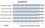 550x344px-LL-59d816f3_battlefield-3-benchmark.jpeg
