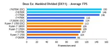 DXMD_average_fps.png