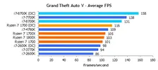 GTAV_average_fps.png