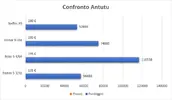 10. Confronto Antutu.webp 10. Confronto Antutu.webp