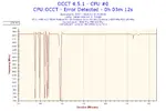 2018-11-18-15h39-Frequency-CPU #0.png