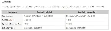 Requisiti Minimi Lubuntu.webp