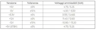 Annotazione 2019-01-22 200233.webp
