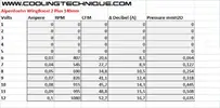 wingboost2_140mm_fan_data.webp