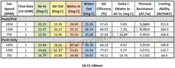 EK-CE-140mm-TDTable.png