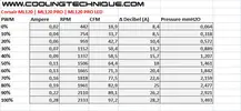 corsair_ml_120_data.png