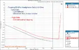 Topping DX3Pro DAC and Headphone Amplifier Power at 33 ohm Measurement.png