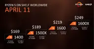 amd-ryzen-pricing-100713729-orig.jpg