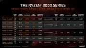 AMD-Ryzen-3000-APU-Lineup_1.webp