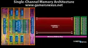 ram-single-channel-diagram.webp