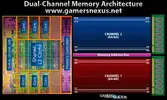 ram-dual-channel-diagram.webp