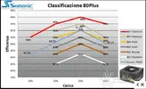 efficenza seasonic 750w.webp