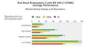 red-dead-redemption-2.amd-radeon-rx-480.intel-core-i7-6700k-4-00ghz.Ultra Quality.png