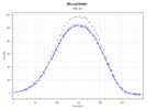 plot 800 CPI mm710.png