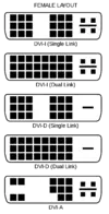 800px-DVI_Connector_Types.svg.png