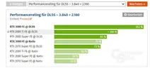 3080 performance dlss.webp