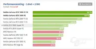 3080 performance.webp