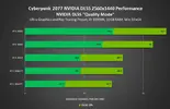nvidia-cyberpunk-2077-benchmark-132374.jpg