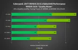 nvidia-cyberpunk-2077-benchmark-132374.webp