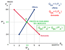 equilibrio-di-mercato (1).gif