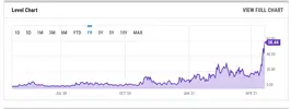 Screenshot_2021-04-22 Bitcoin Average Transaction Fee.png