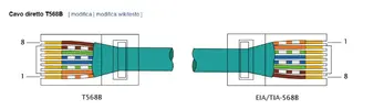 Diretto-T568B.webp