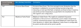 Intel-TDP-Processor-Base-Power-PBP-Maximum-Turbo-Power-MTP.png