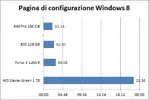 Configurazione WIndows 8.webp