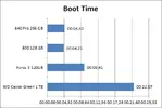 Boot Time.webp