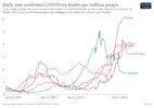 coronavirus-data-explorer (5).webp