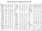 02 - DURENTE CINEBENCH MULTICORE.webp