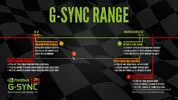 blur-busters-gsync-101-range-chart.webp