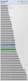 average-fps_2560_1440.webp