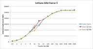 letture atto force 3.webp