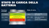 Batteria-12-volt-stato-carica.jpg