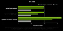 geforce-rtx-4080-gaming-performance.jpg