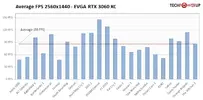 average-fps-2560-1440 rtx 3060.webp