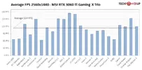 average-fps-2560-1440 rtx 3060ti.webp