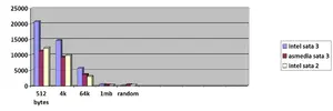 iops differenze sata chart.webp iops differenze sata chart.webp