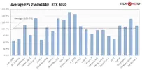 average-fps-2560-1440 (1).webp