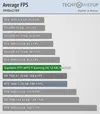 average-fps_3840-2160.webp