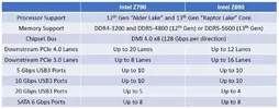 Intel_Z790_vs_Z690.webp