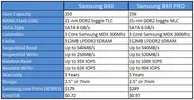 samsung-840-840-pro-specs1.webp