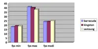 fps crysis 3 chart.webp