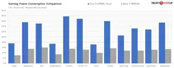 power-games-compare-vs-7800x3d.png