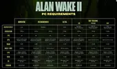 alan-wake-requisiti-pc-23-10-2023.jpg